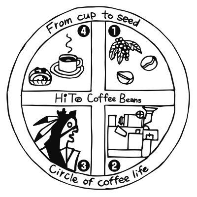 HiTo Coffee Beans